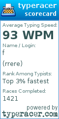 Scorecard for user rrere