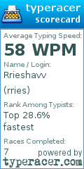 Scorecard for user rries