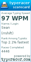 Scorecard for user rrshift