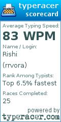 Scorecard for user rrvora
