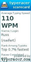 Scorecard for user rseifert