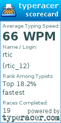 Scorecard for user rtic_12