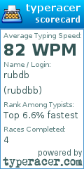 Scorecard for user rubdbb