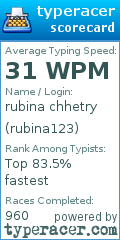 Scorecard for user rubina123