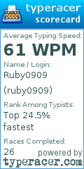 Scorecard for user ruby0909