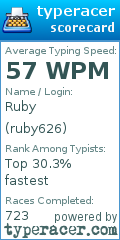 Scorecard for user ruby626