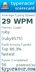Scorecard for user ruby9575