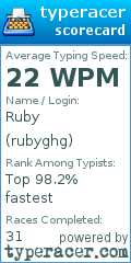 Scorecard for user rubyghg