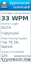 Scorecard for user rubyrozei
