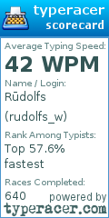 Scorecard for user rudolfs_w