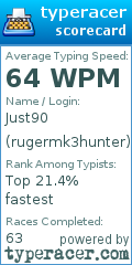 Scorecard for user rugermk3hunter
