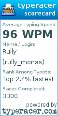 Scorecard for user rully_monas