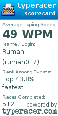 Scorecard for user ruman017