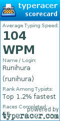 Scorecard for user runihura