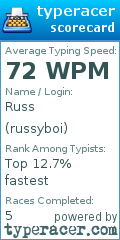 Scorecard for user russyboi