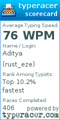 Scorecard for user rust_eze