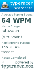 Scorecard for user ruttuvaari