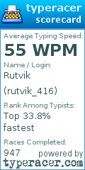 Scorecard for user rutvik_416