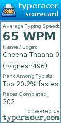 Scorecard for user rvignesh496