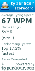 Scorecard for user rvm3