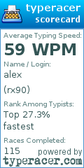 Scorecard for user rx90
