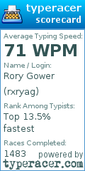 Scorecard for user rxryag