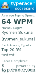 Scorecard for user ry0men_sukuna