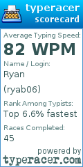 Scorecard for user ryab06