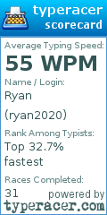Scorecard for user ryan2020