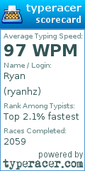 Scorecard for user ryanhz