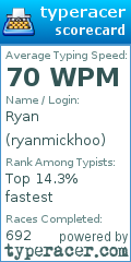 Scorecard for user ryanmickhoo