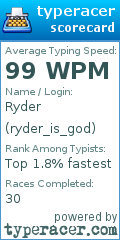Scorecard for user ryder_is_god