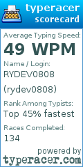 Scorecard for user rydev0808