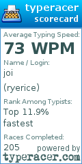 Scorecard for user ryerice