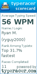 Scorecard for user ryguy2000