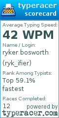 Scorecard for user ryk_ifier
