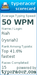 Scorecard for user rysriah