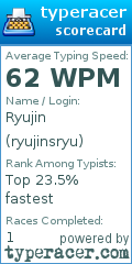 Scorecard for user ryujinsryu