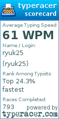 Scorecard for user ryuk25