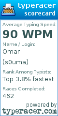 Scorecard for user s0uma