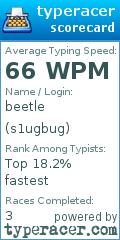 Scorecard for user s1ugbug