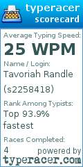 Scorecard for user s2258418