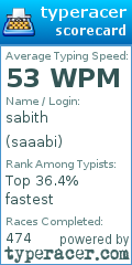 Scorecard for user saaabi