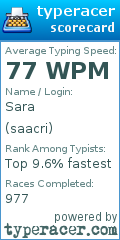 Scorecard for user saacri