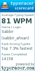 Scorecard for user sabbir_ahsan