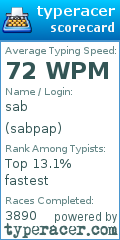 Scorecard for user sabpap