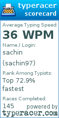 Scorecard for user sachin97