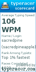 Scorecard for user sacredpineapple
