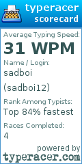 Scorecard for user sadboi12