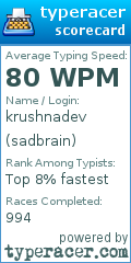 Scorecard for user sadbrain